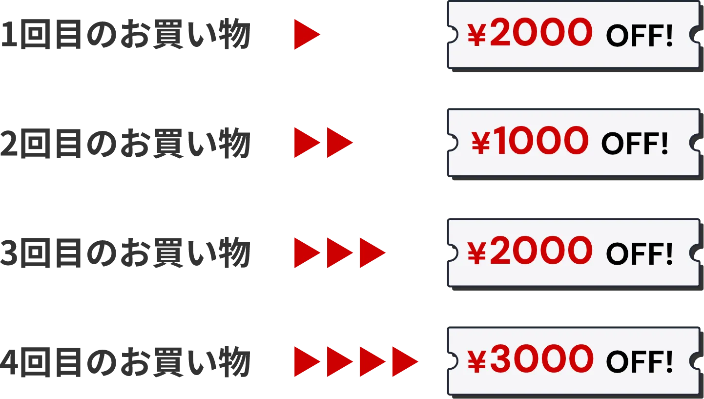 1回目のお買い物で2,000円off　2回目のお買い物で1,000円off　3回目のお買い物で2,000円off　4回目のお買い物で3,000円off